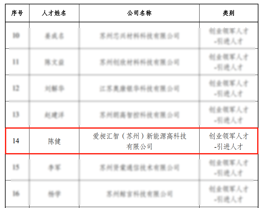 AdvanSol was listed as the first batch of Dongwu Science and technology leading talents in 2024