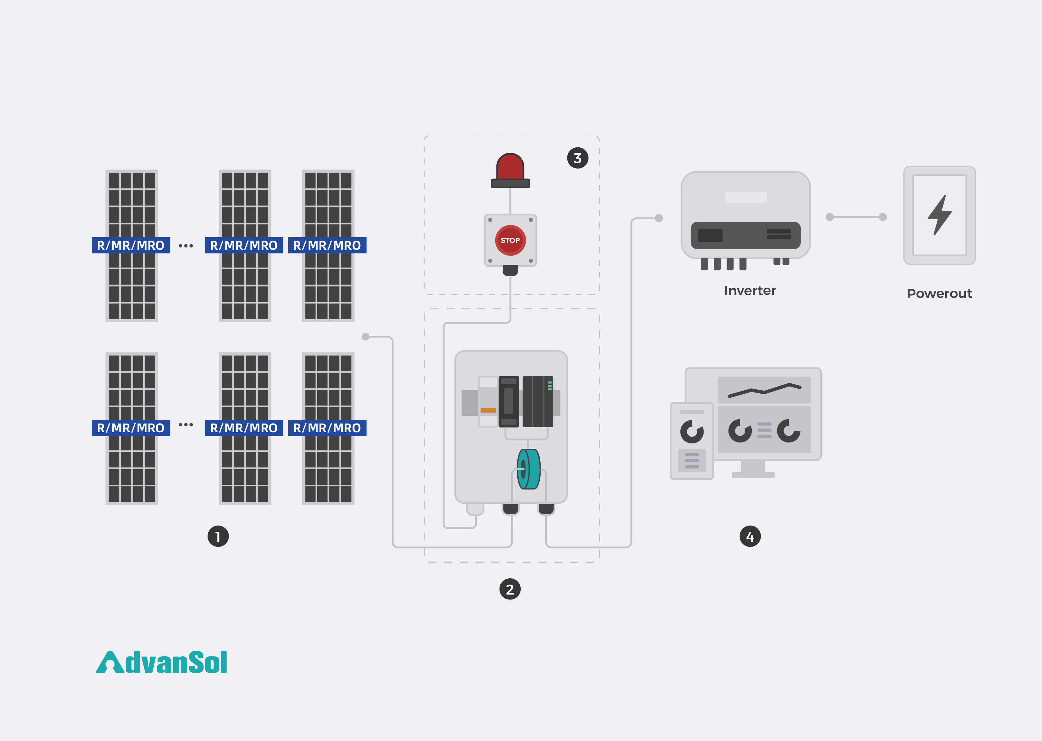 V2.5 Upgrading String Inverter Solution